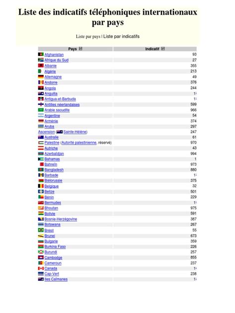 63 indicatif de quel pays.